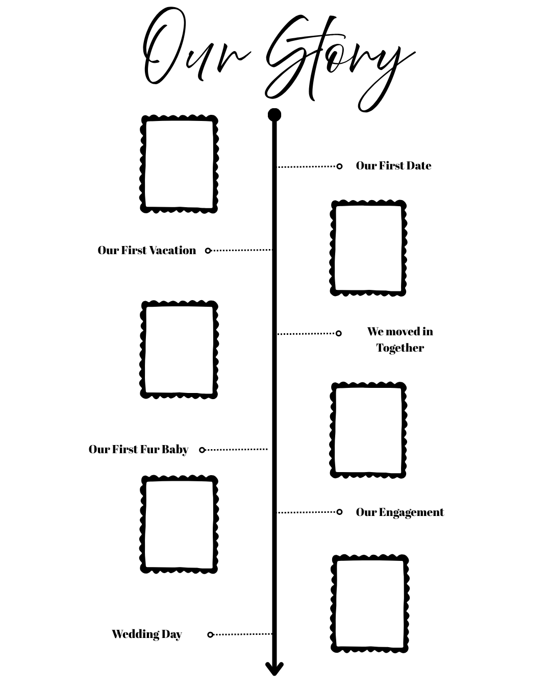 Our Story Timeline